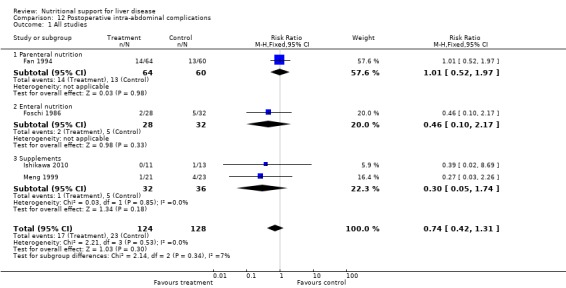 Analysis 12.1