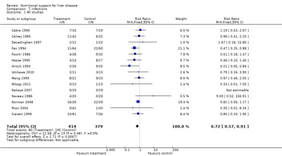 Analysis 7.1