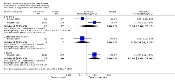 Analysis 6.4