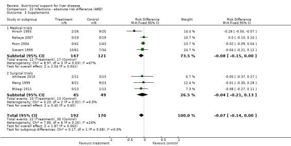 Analysis 22.5