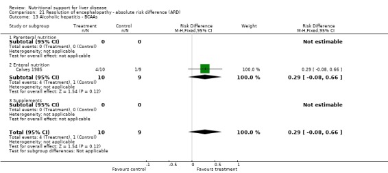 Analysis 21.13