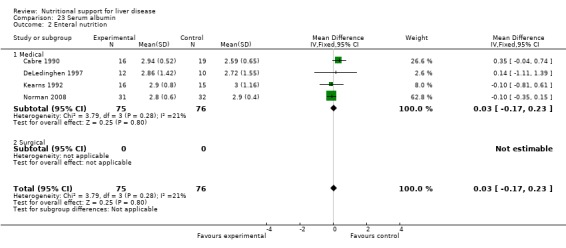 Analysis 23.2