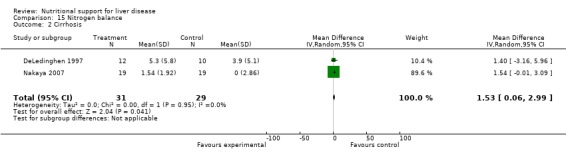 Analysis 15.2