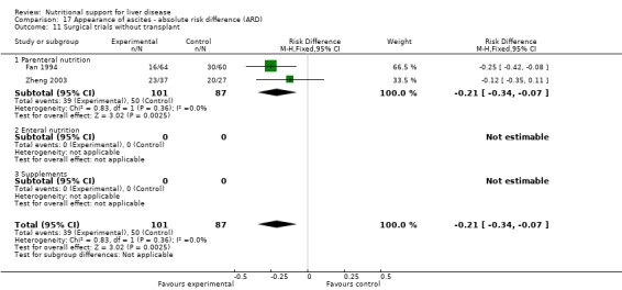 Analysis 17.11