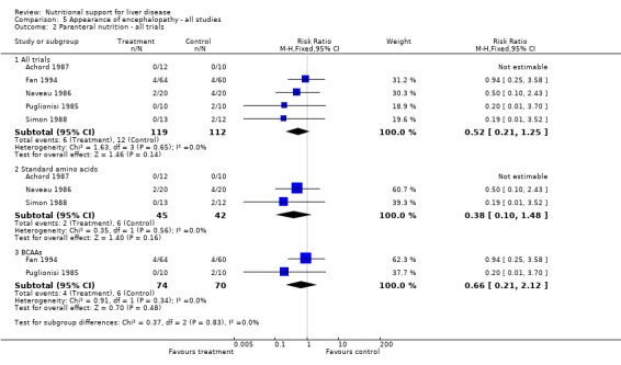 Analysis 5.2