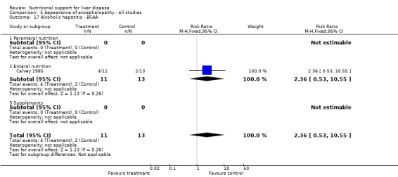 Analysis 5.17