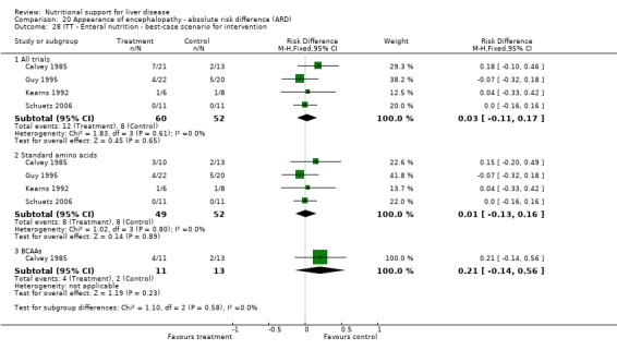 Analysis 20.28