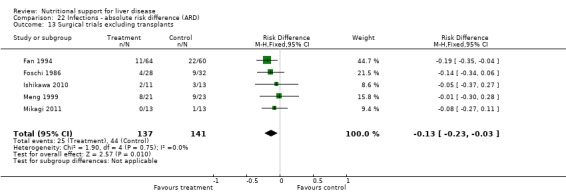 Analysis 22.13