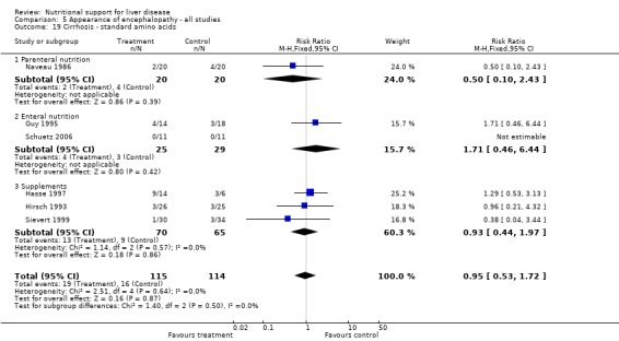 Analysis 5.19