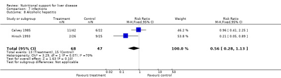 Analysis 7.8