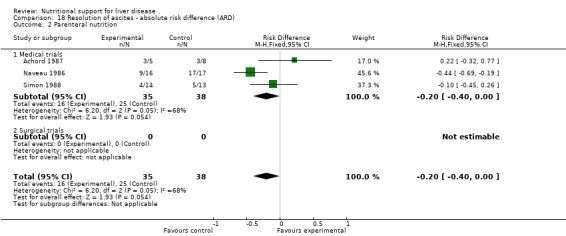 Analysis 18.2