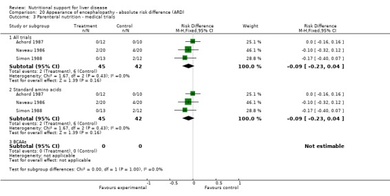 Analysis 20.3