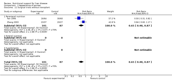 Analysis 2.11