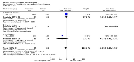 Analysis 12.2