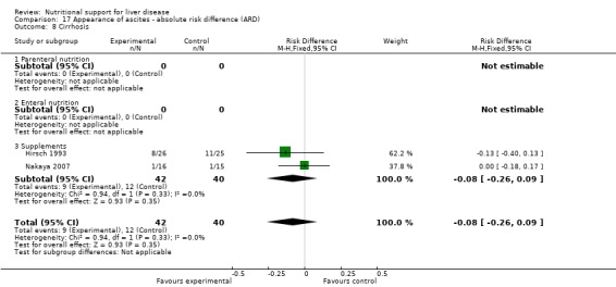 Analysis 17.8