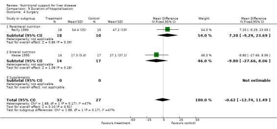 Analysis 9.4