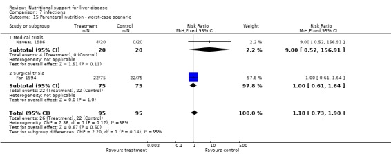 Analysis 7.15