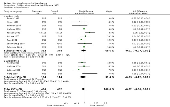 Analysis 16.4