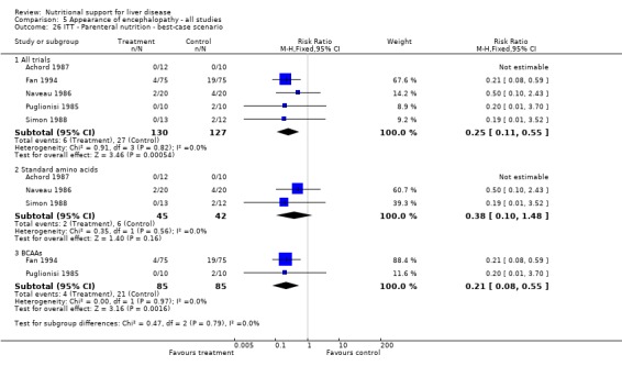 Analysis 5.26