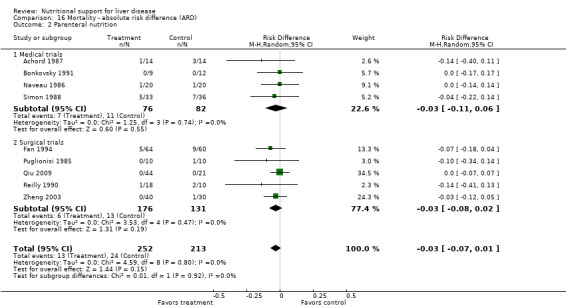 Analysis 16.2