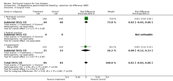 Analysis 19.6