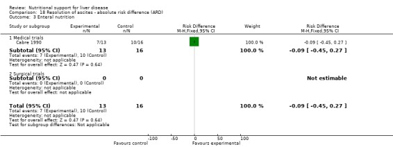 Analysis 18.3