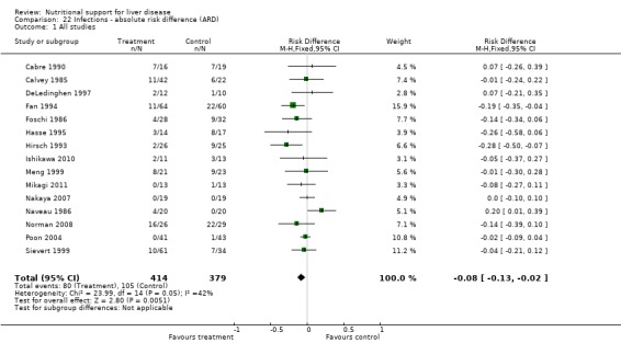 Analysis 22.1