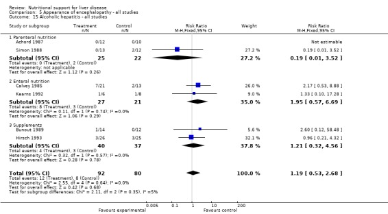 Analysis 5.15