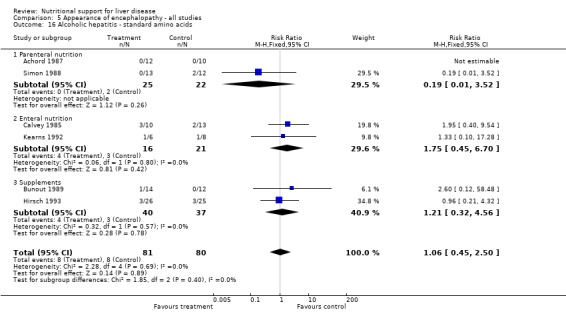 Analysis 5.16