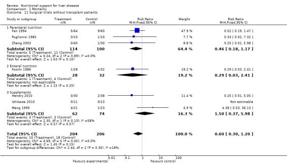 Analysis 1.11