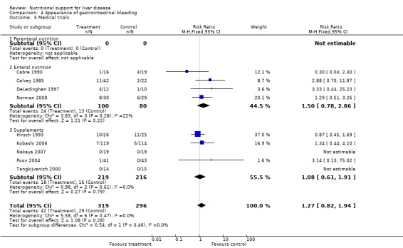 Analysis 4.5