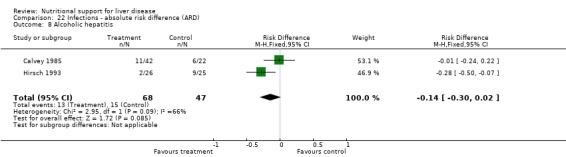 Analysis 22.8