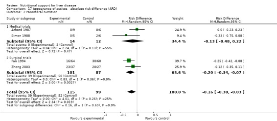 Analysis 17.2