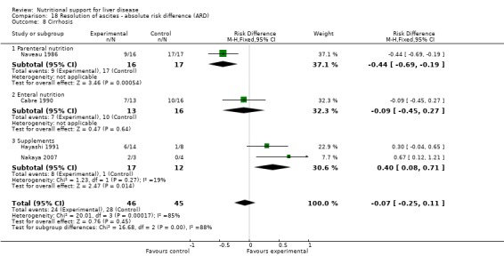 Analysis 18.8