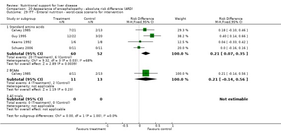 Analysis 20.29