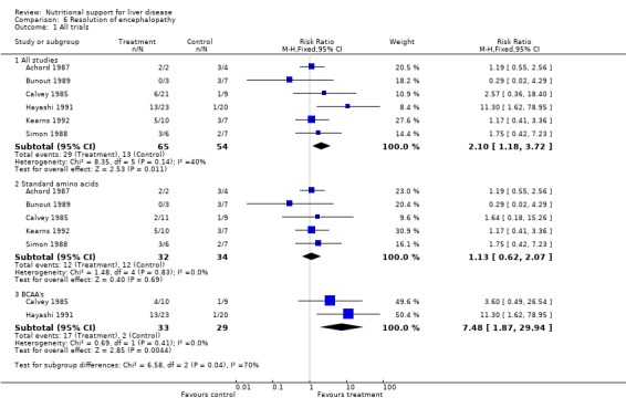 Analysis 6.1