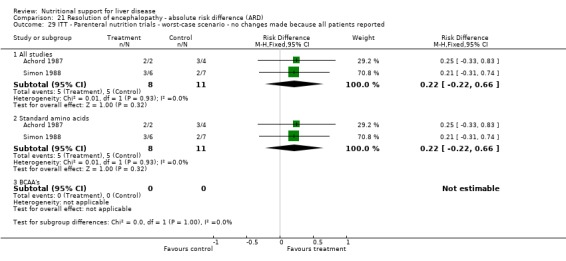 Analysis 21.29