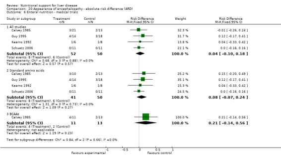 Analysis 20.6