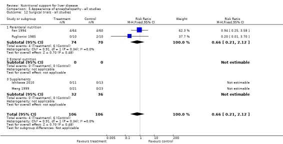 Analysis 5.12