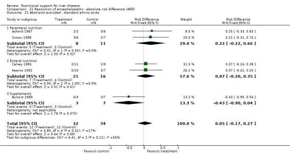 Analysis 21.21