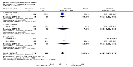 Analysis 13.1