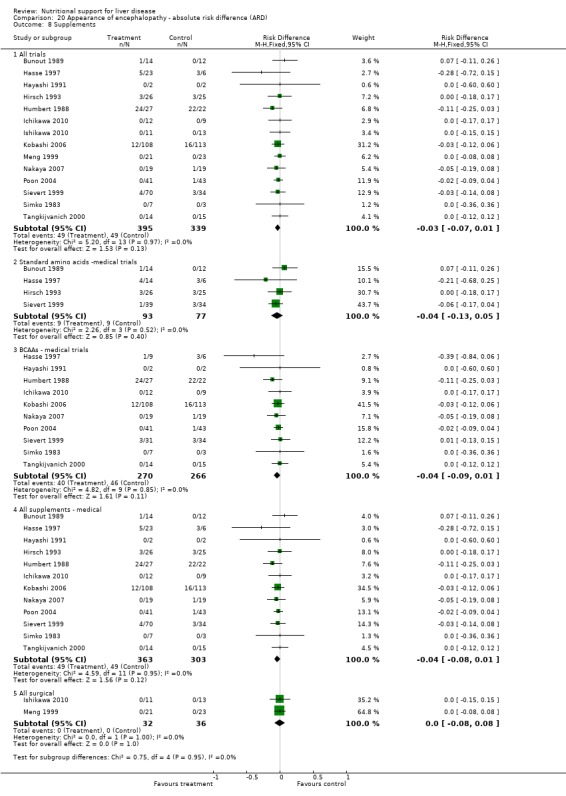 Analysis 20.8