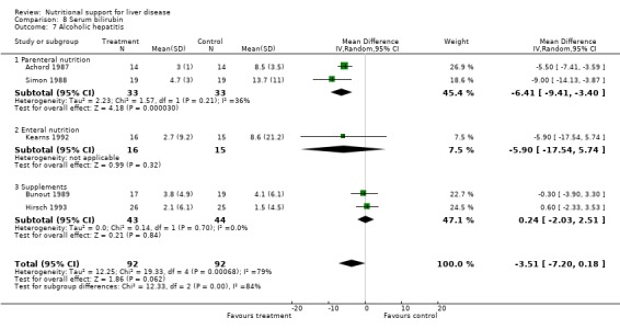 Analysis 8.7