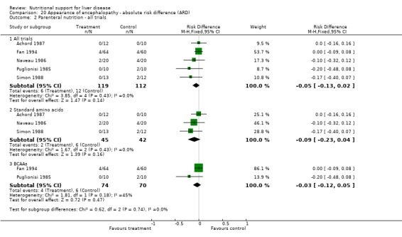 Analysis 20.2