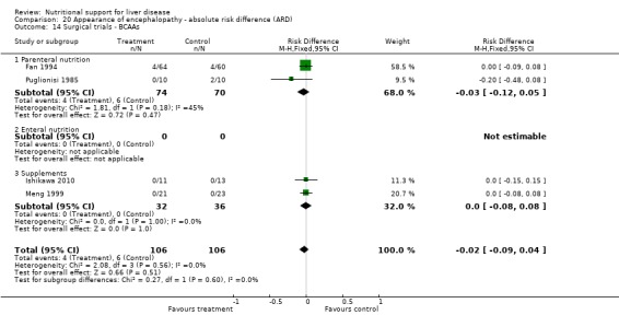 Analysis 20.14