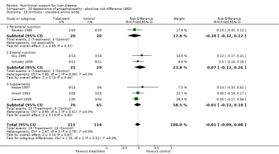 Analysis 20.19