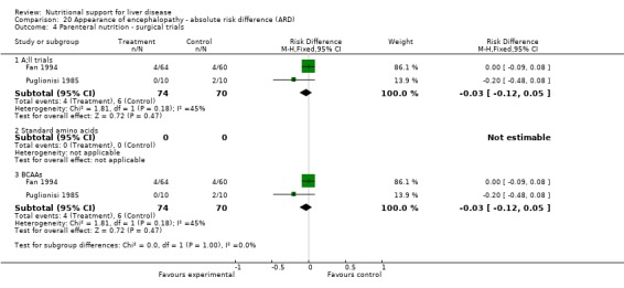 Analysis 20.4