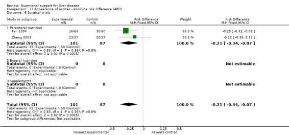 Analysis 17.6