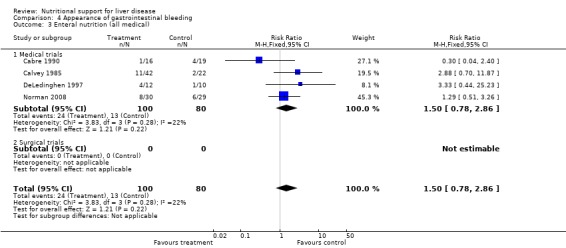 Analysis 4.3