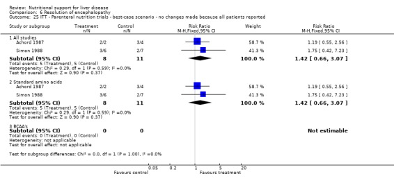 Analysis 6.25